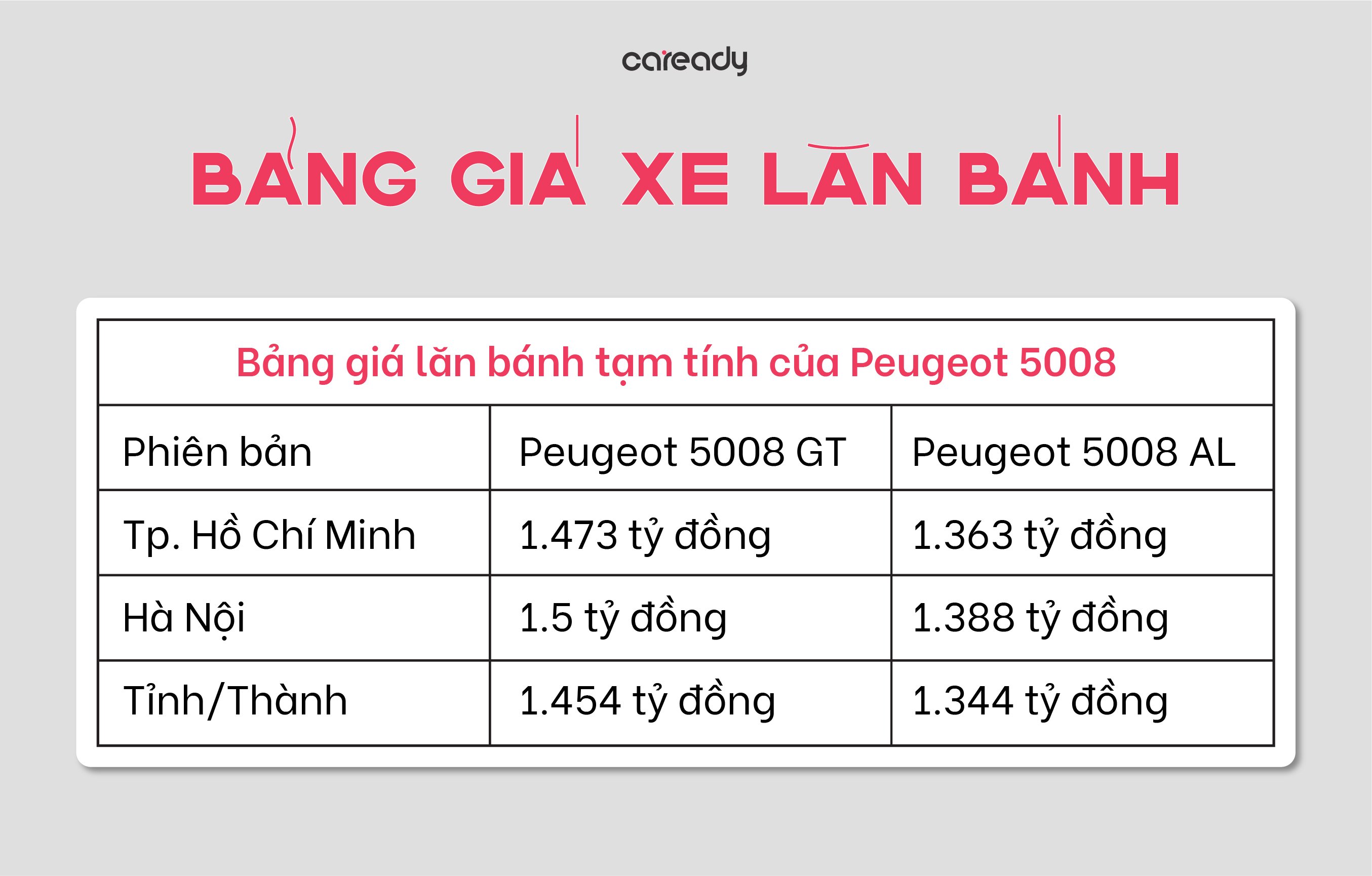 gia-lan-banh-xe-peugeot-5008