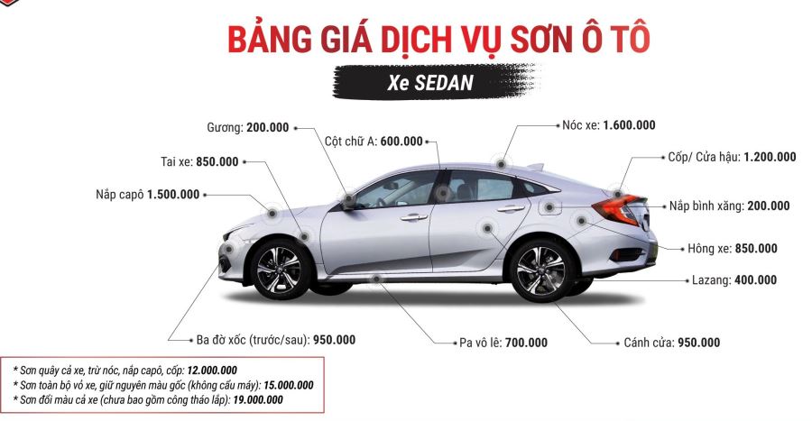 Bảng giá tham khảo sơn lại toàn bộ xe ô tô bao nhiêu tiền tại một gara ở thành phố lớn hiện nay
