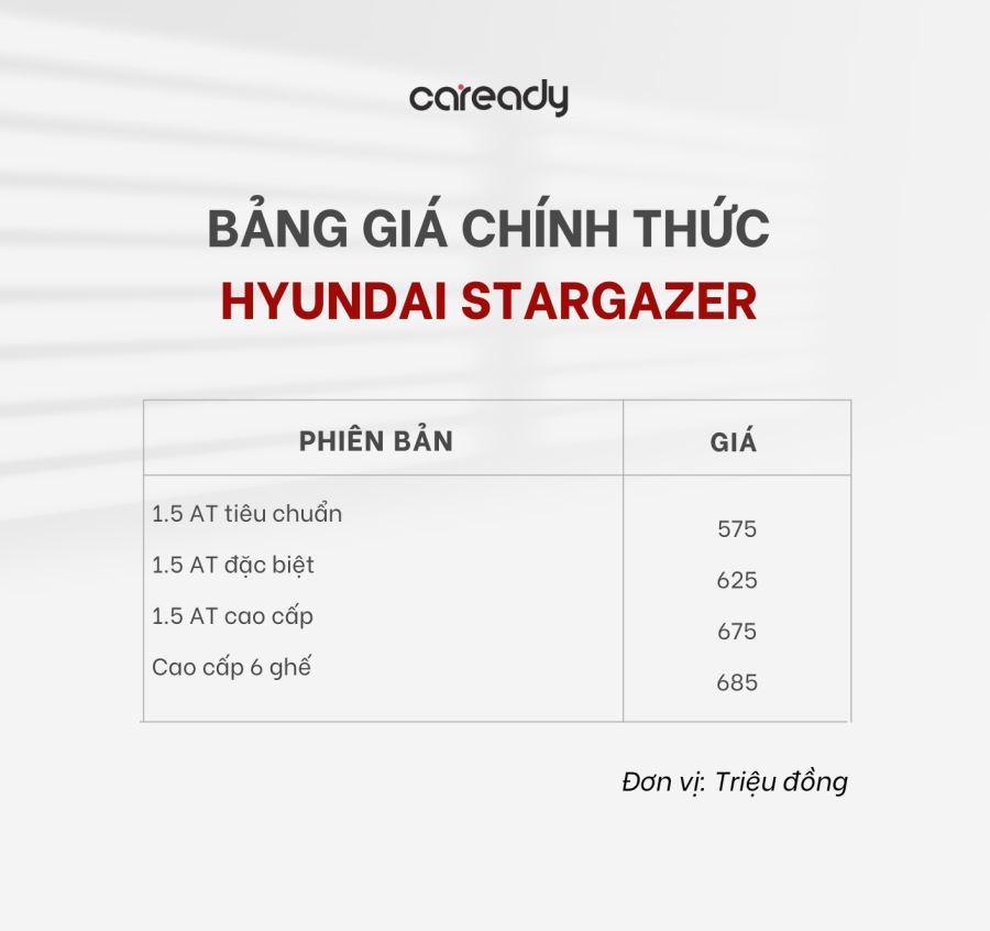 Bảng giá xe Hyundai Stargazer