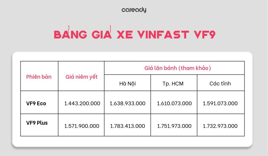 Bảng giá xe VinFast VF9