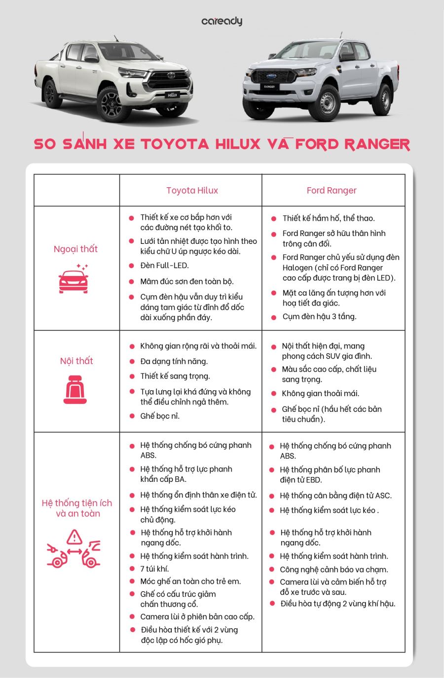 Bảng so sánh xe Toyota Hilux và Ford Ranger