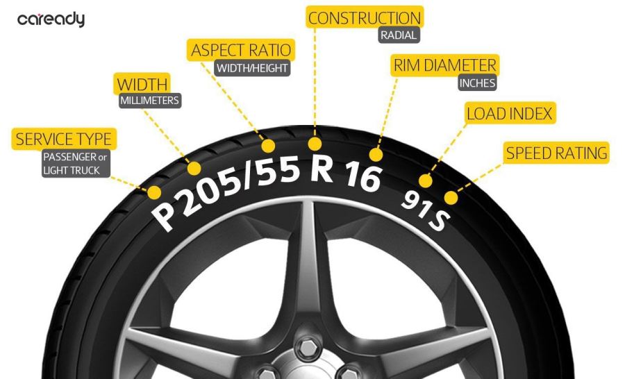 Cách đọc thông số lốp xe ô tô