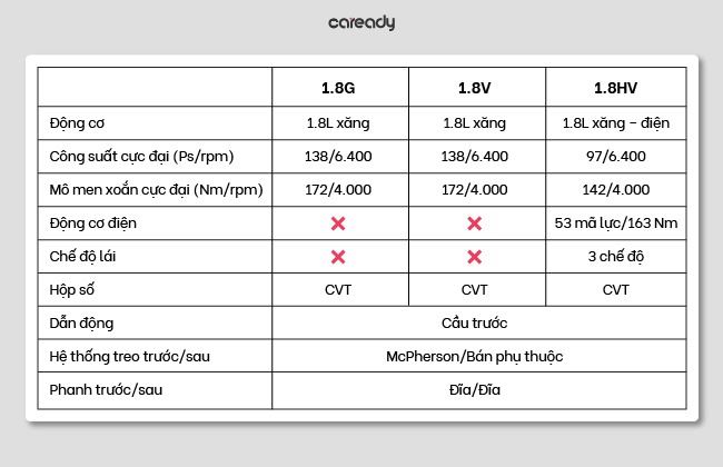 Trang bị động cơ trên Toyota Corolla Cross