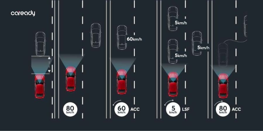 Honda Civic rất được chú trọng về trang bị an toàn