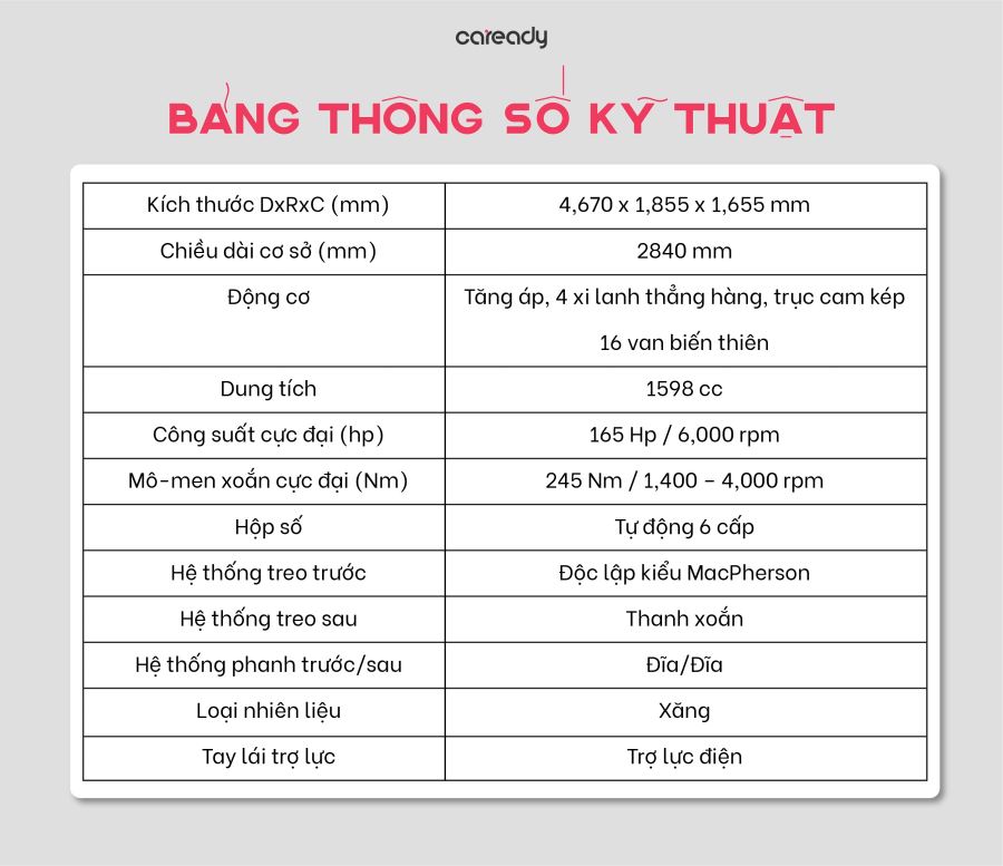 Thông số kỹ thuật xe Peugeot 5008