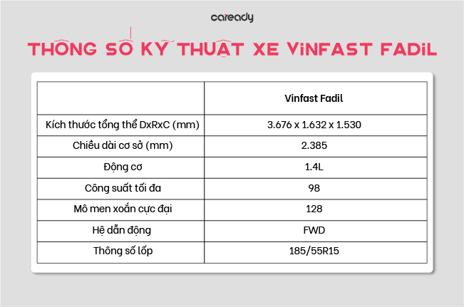 danh-gia-xe-vinfast-Fadil-thong-so-ky-thuat