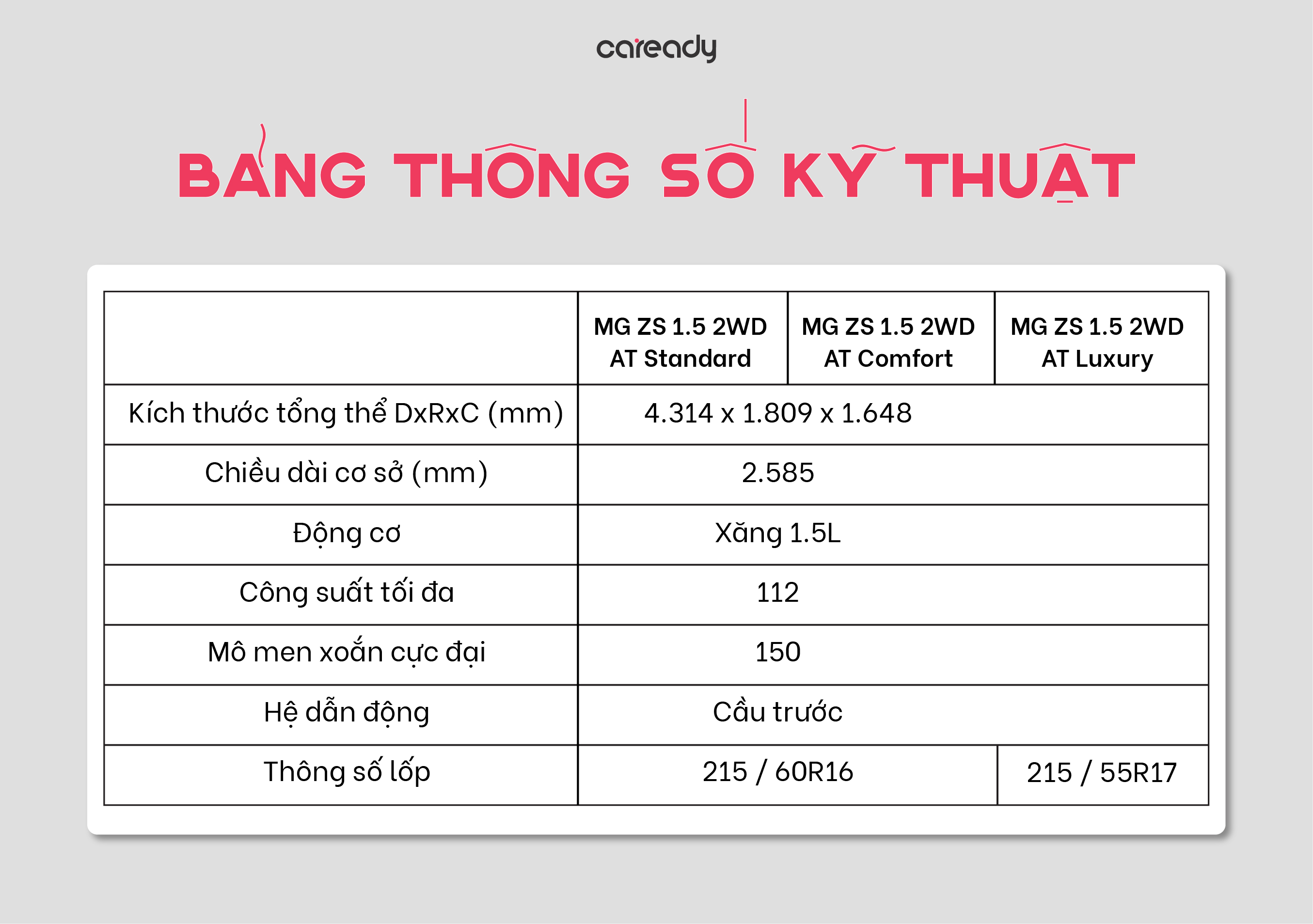 thong-so-ky-thuat-xe-mg-zs