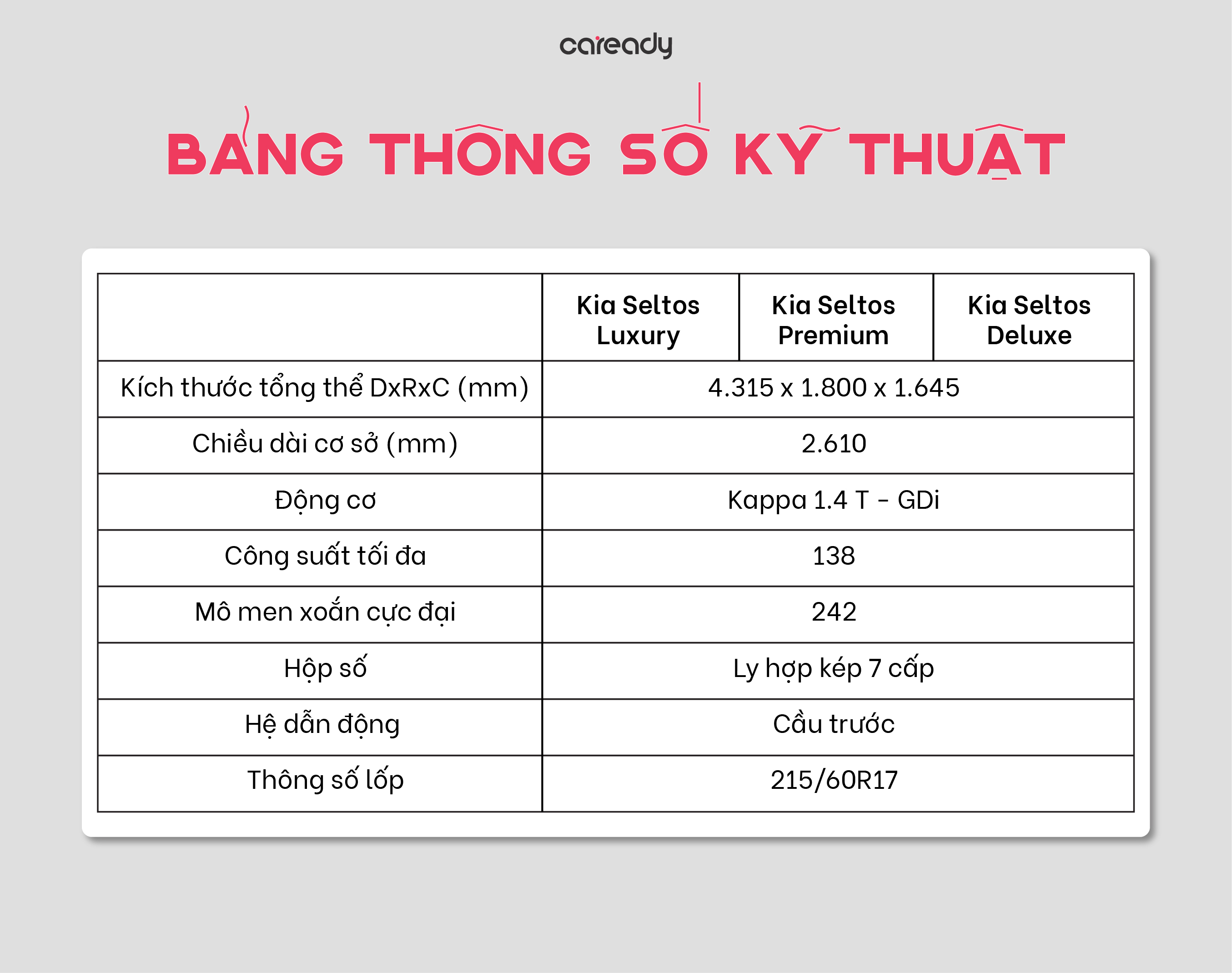 thong-so-ky-thuat-kia-seltos