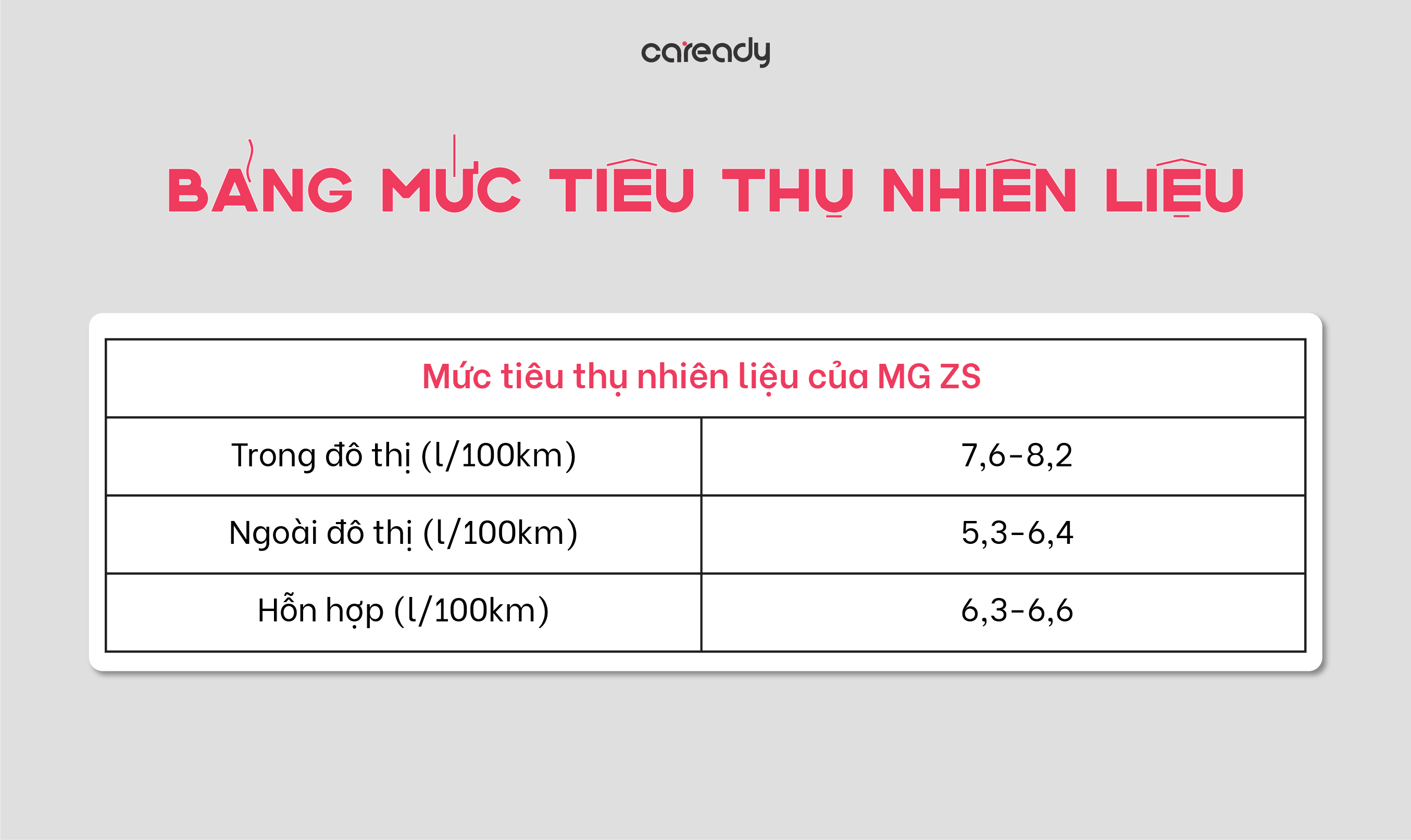 muc-tieu-thu-nhien-lieu-xe-mg-zs