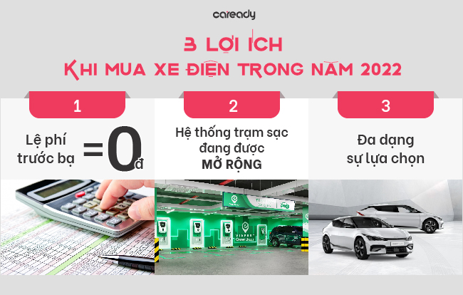 3 lợi ích khi mua ô tô điện trong năm 2022