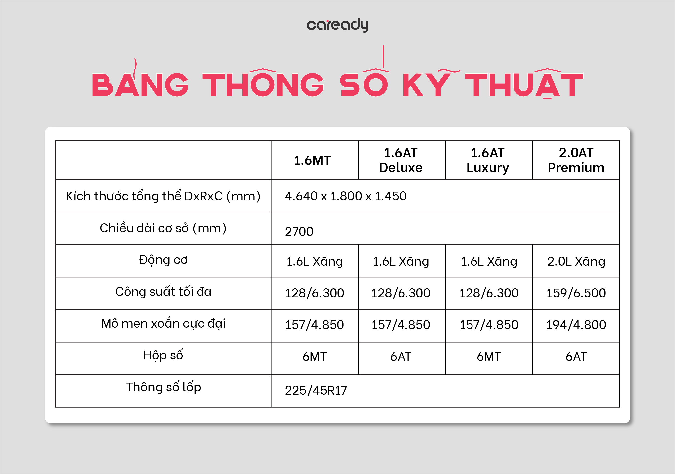 thong-so-ky-thuat-xe-kia-cerato