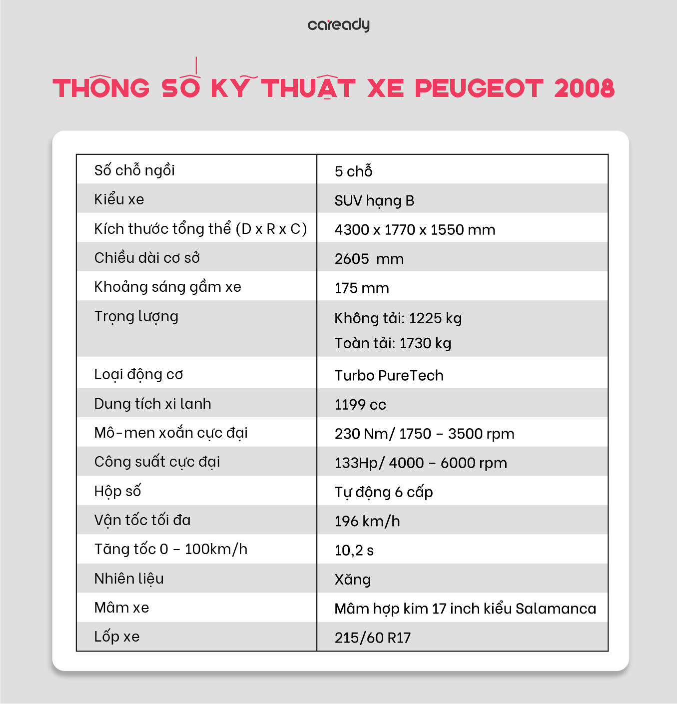 Bảng thông số kỹ thuật xe Peugeot 2008 