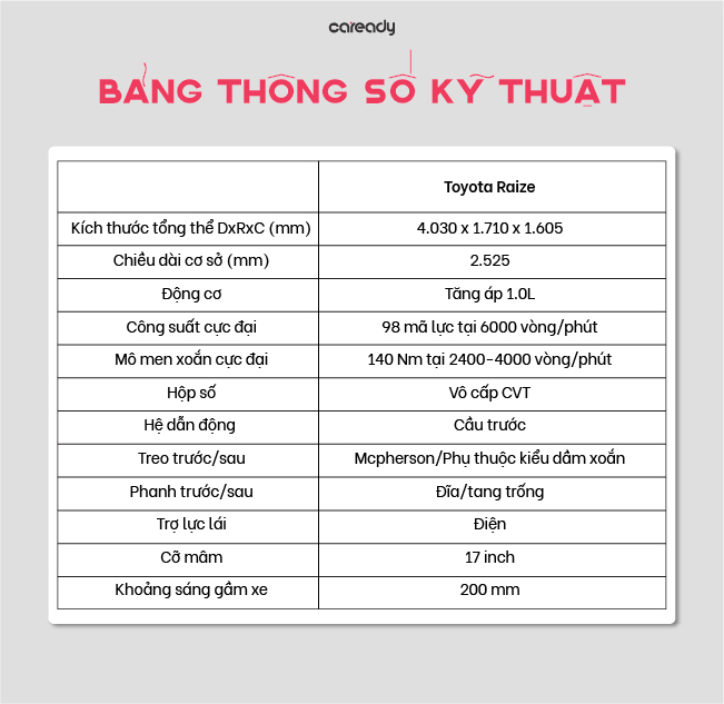 Bang-thong-so-ky-thuat