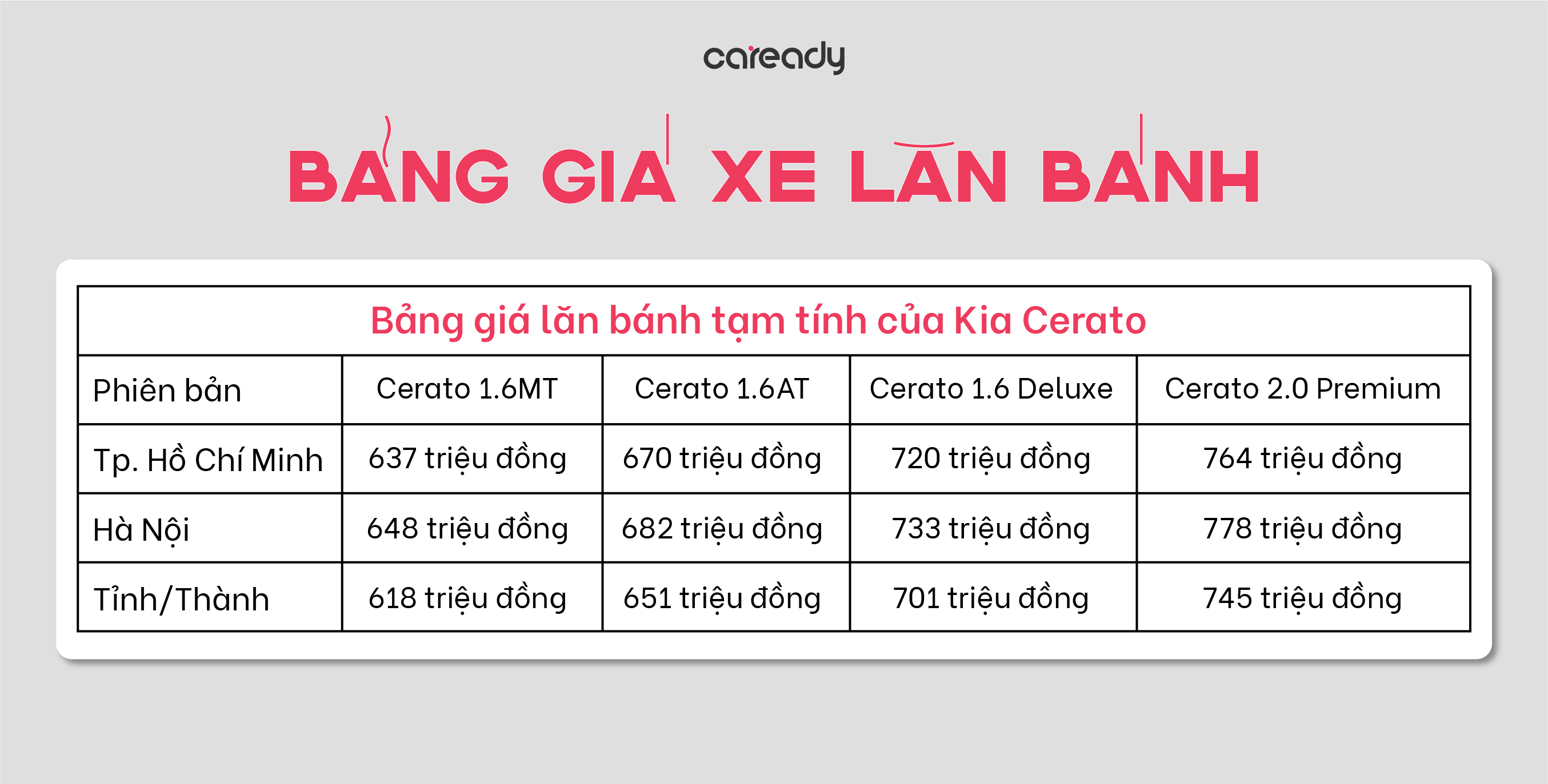 bang-gia-lan-banh-xe-kia-cerato