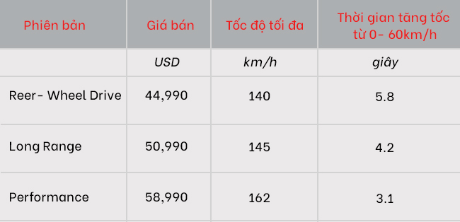 Top 10 ô tô điện tốt nhất năm 2022