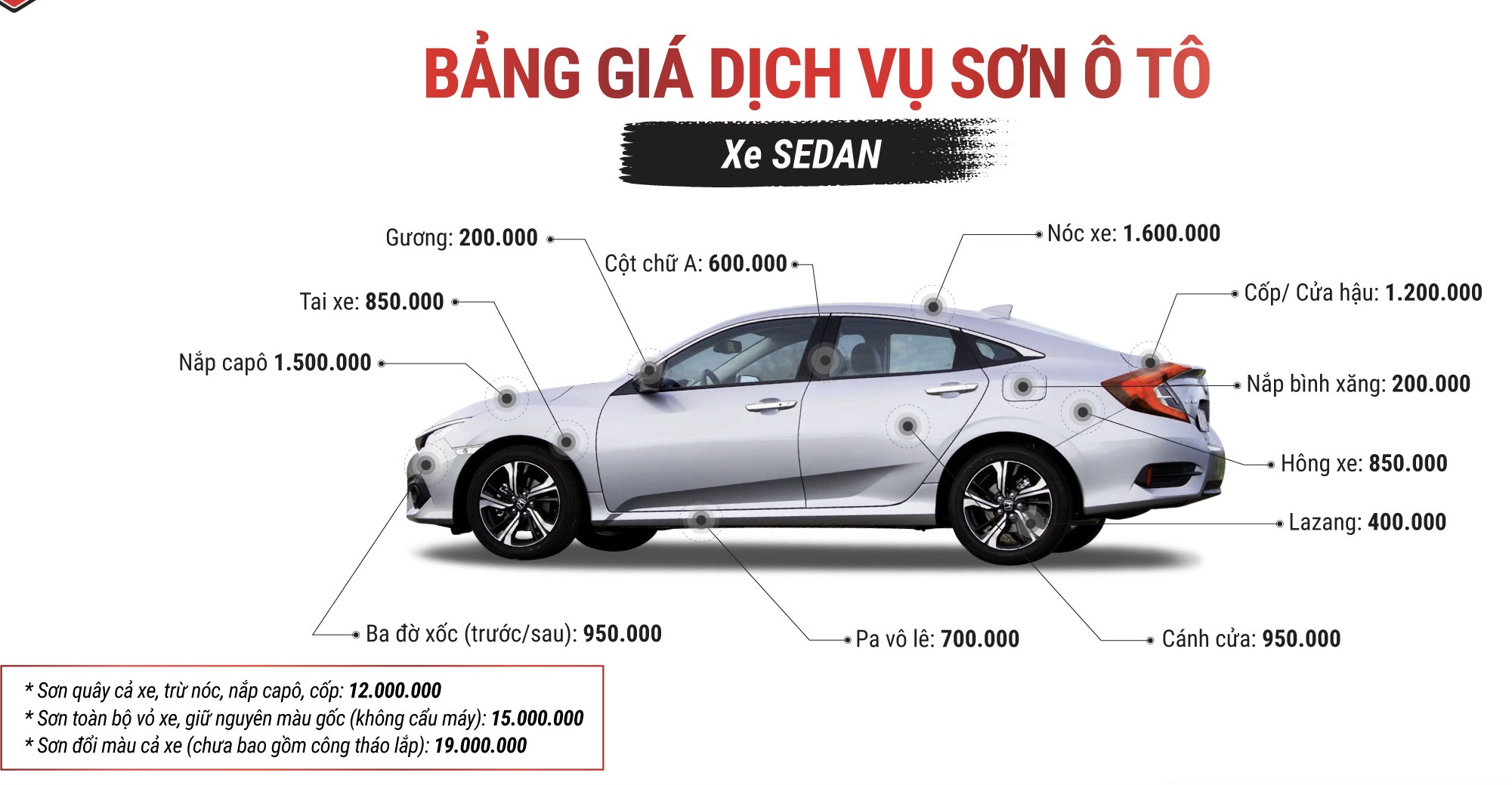 Thiết kế nội thất của Custin tập trung vào trải nghiệm người dùng còn Innova tập trung vào tính thực dụng