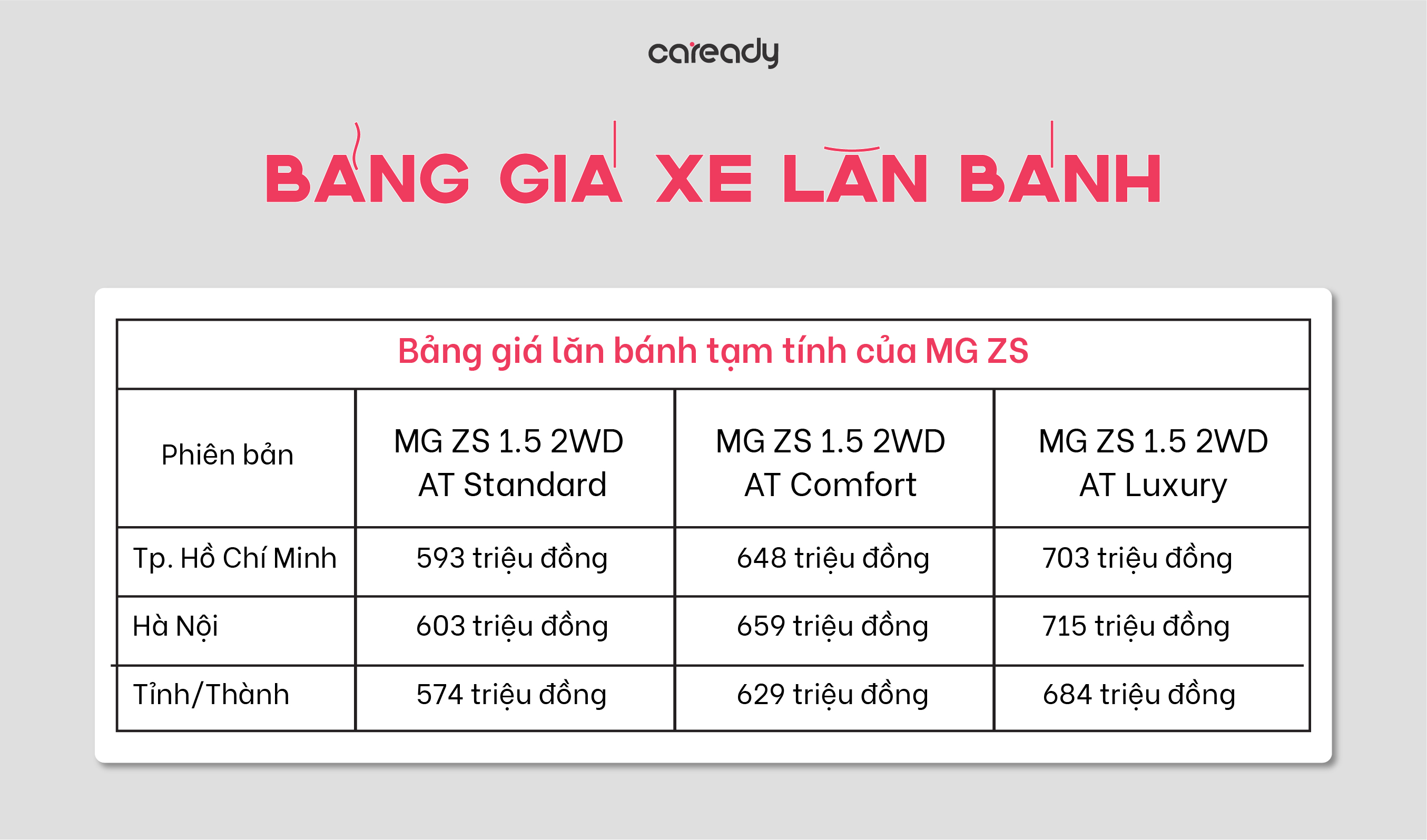 bang-gia-lan-banh-xe-mg-zs