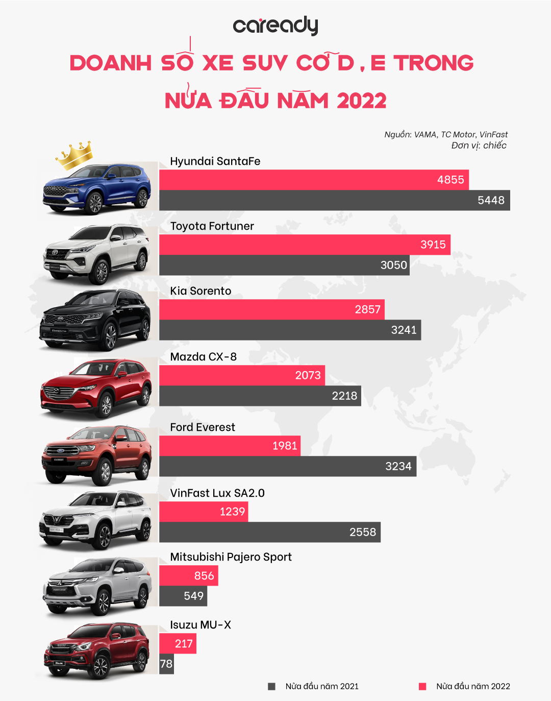 Doanh số xe SUV cỡ D, E trong nửa đầu năm 2022