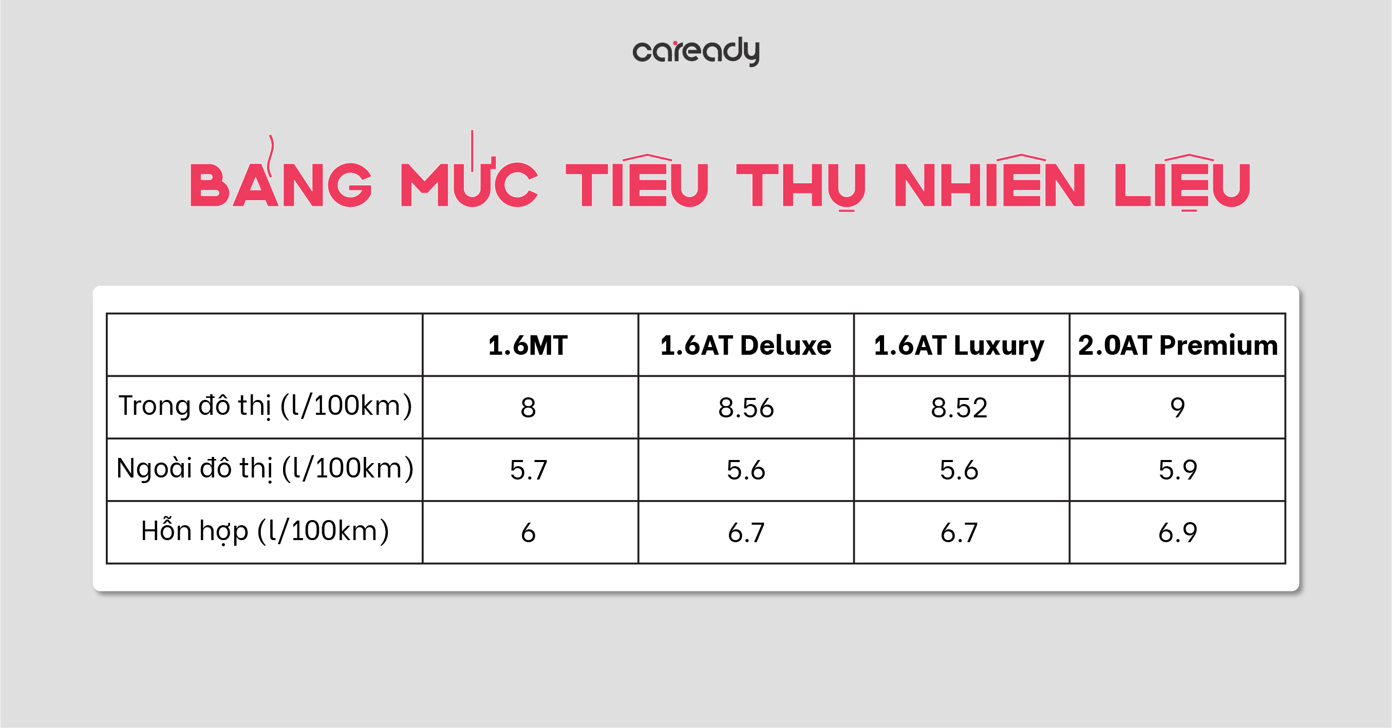 muc-tieu-thu-nhien-lieu-kia-cerato