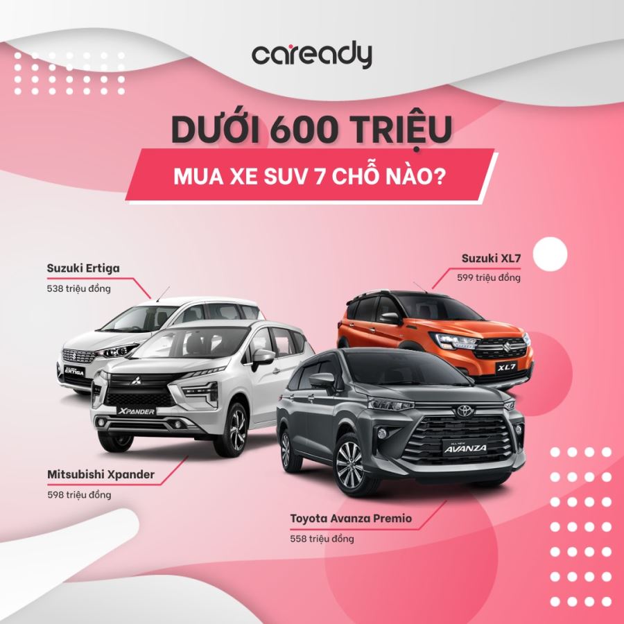 Dòng xe SUV dưới 600 triệu đồng