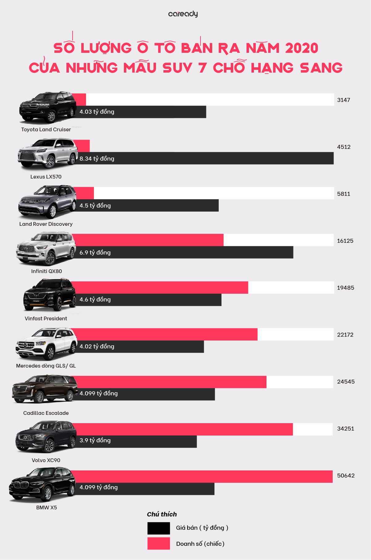 Xe SUV hạng sang tốt nhất